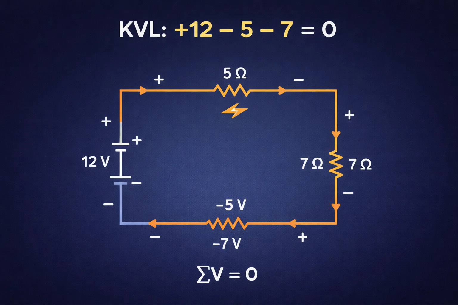 قانون کیرشهف ولتاژ (KVL) چیست؟