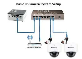 تصویر مرتبط با دوربین مداربسته IP (تحت شبکه) چیست؟